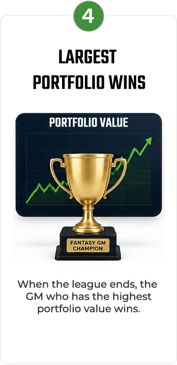 Step 4: Largest Portfolio Wins
